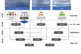 Here we go！罗马诺：比利亚雷亚尔将免签自由球员拜利