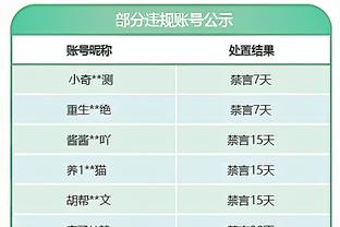 北青报：本届亚洲杯呈现“西强东弱”态势，已有5支球队提前出线